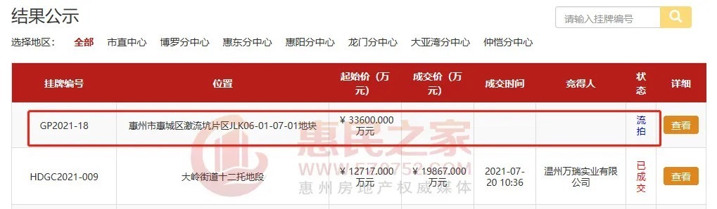 金榜路|临近红花湖，起价6103元/㎡！惠城这一商住地块竟流拍了！