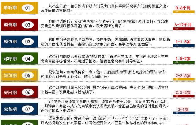 王波|孩子说话晚,除了语迟还要小心这个问题!家长要这样做