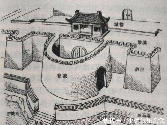 古人|为何古代城墙外面的土地不修成斜坡?古人:谁傻谁修斜坡
