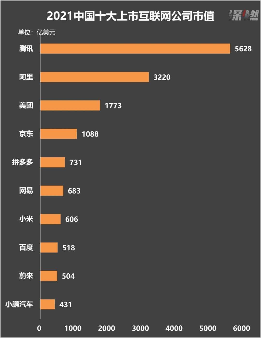 贝壳|2022年，互联网没人惦记＂当第一＂