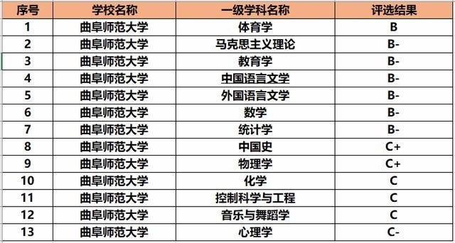 招生|山东唯一一所在县城的知名大学，更奇怪的是，县名竟比大学名气大