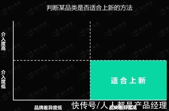 爆品|三个维度拆解国货品牌的爆款逻辑