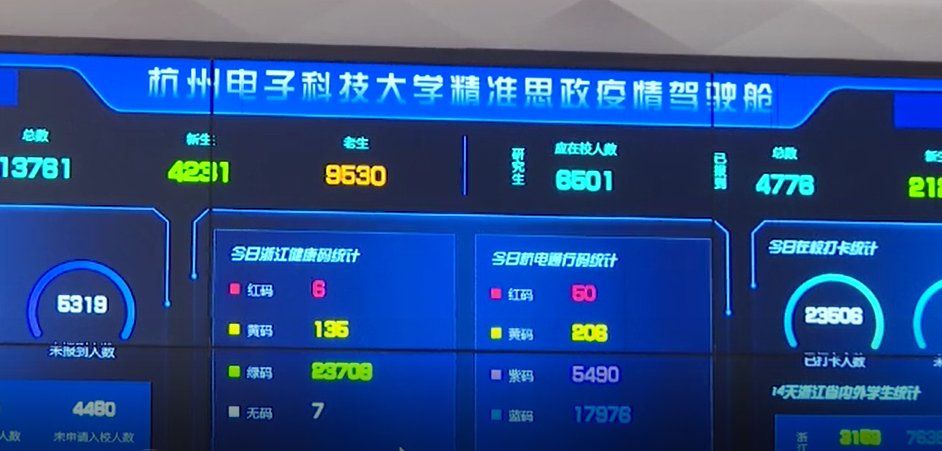 自动化专业|【数治浙江】厉害了！杭州一高校学生研发防疫管理系统