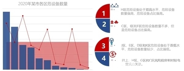 百分点科技双轮驱动 打造智慧应急大脑|应急管理信息化创新论坛| 管理