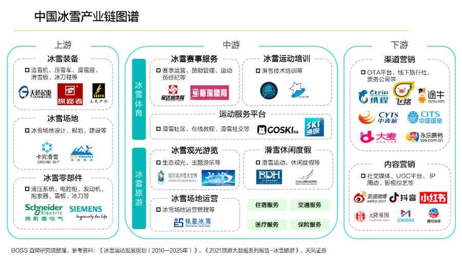 冰雪运动|北京冬奥带火造雪师、制冰师、IP运营师等新职业