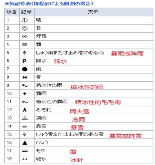 涨姿势 原来日本有这么多表示天气的符号 快资讯