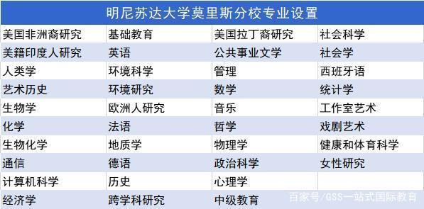 最少|USNews盘点｜15所留学生总花费最少的美国大学！