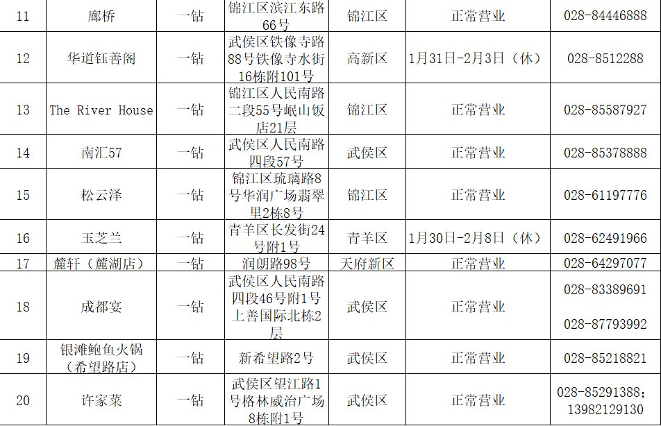 米其林|年夜饭吃啥？成都市商务局官方指南来了！