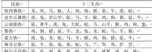 睡虎地秦简|2020年，庚子鼠年诸事不顺，难道全是十二生肖的锅吗？