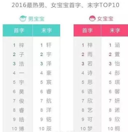 重名率|爸爸姓“付”,给双胞胎取名太霸气,让老师点名为难:真叫不出口