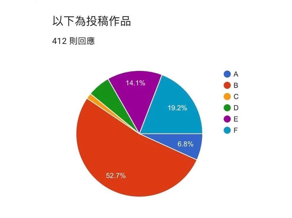 微微一笑|台北中学票选新运动服:《刀剑神域》款式夺冠,星爆弃疗斩?