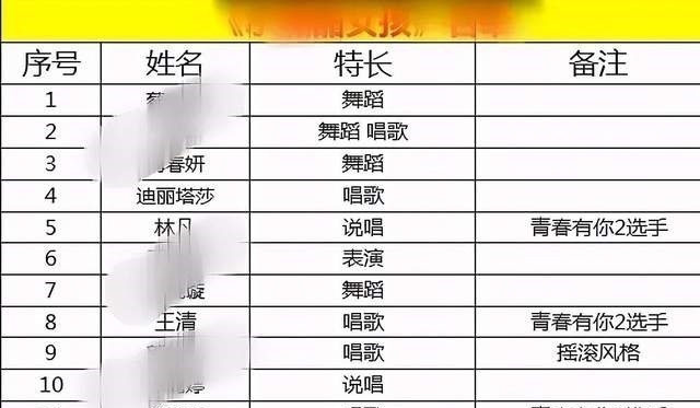 选秀人|出走半生归来仍是选秀人，林凡、徐紫茵、王清又要参加女团选秀了