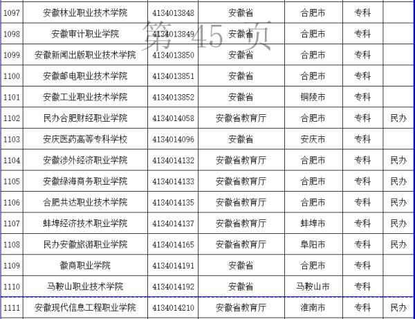 高校|安徽121+6所！教育部发布全国高校最新名单