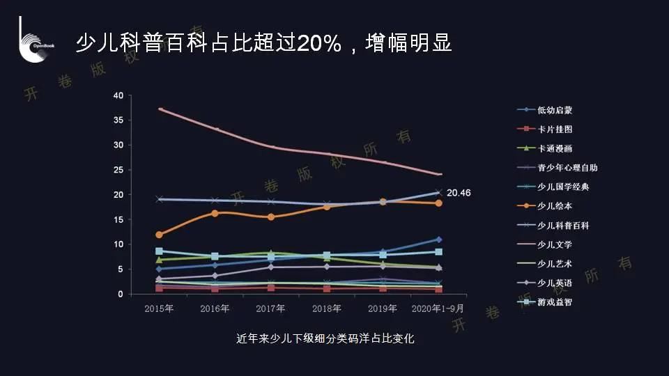 虚构|科普百科占据非虚构童书半壁江山，科学知识怎么讲给孩子听