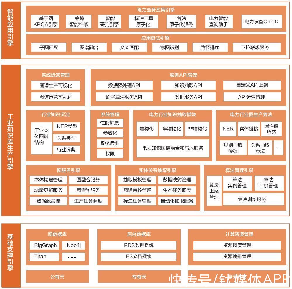 战略地图|破局智能制造的 9 个场景 | 参数