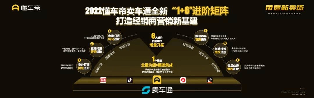 用户|汽车"新卖场":直播间里找增量,电商绑定促成交