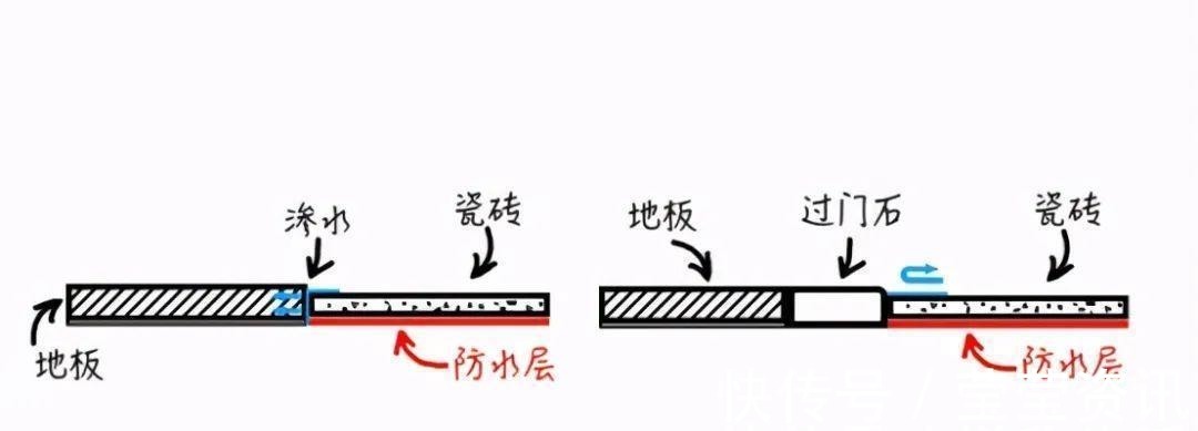 花岗岩|过门石到底要不要装？有什么作用？过来人告诉你答案！