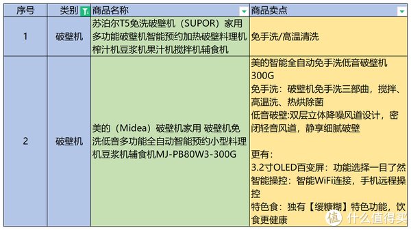 w10|京东家电年终大促，33款产品信息大汇总！价格持平双11，下单返E卡，还有12期免息等你拿！