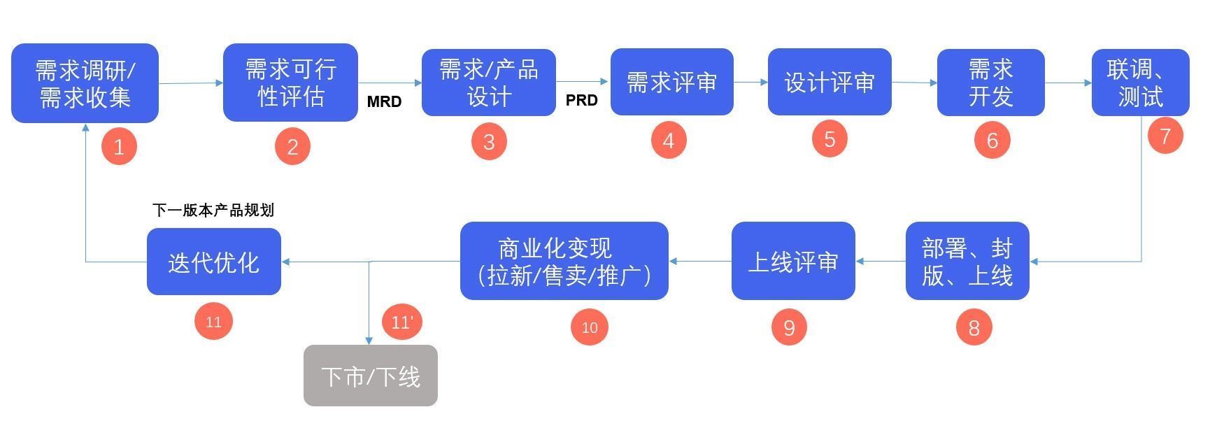 产品设计|复杂场景产品设计实践与思考——「医患看病」场景