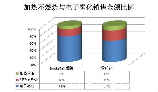 LEME乐美发布国内首份加热不燃烧销售报告，解读趋势变化|低温本草 | 乐美