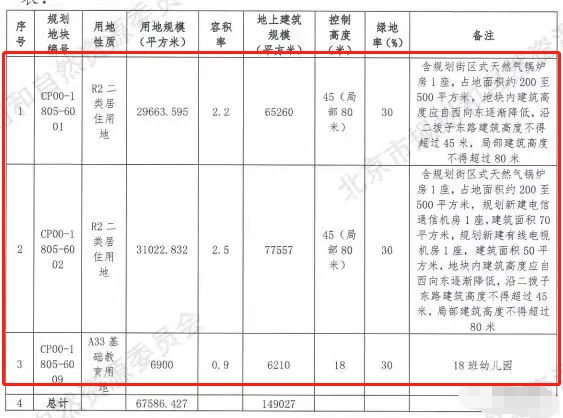 楼盘|小户型搞起!打上价格战!卷死隔壁楼盘?这届新房刚需可以期待了