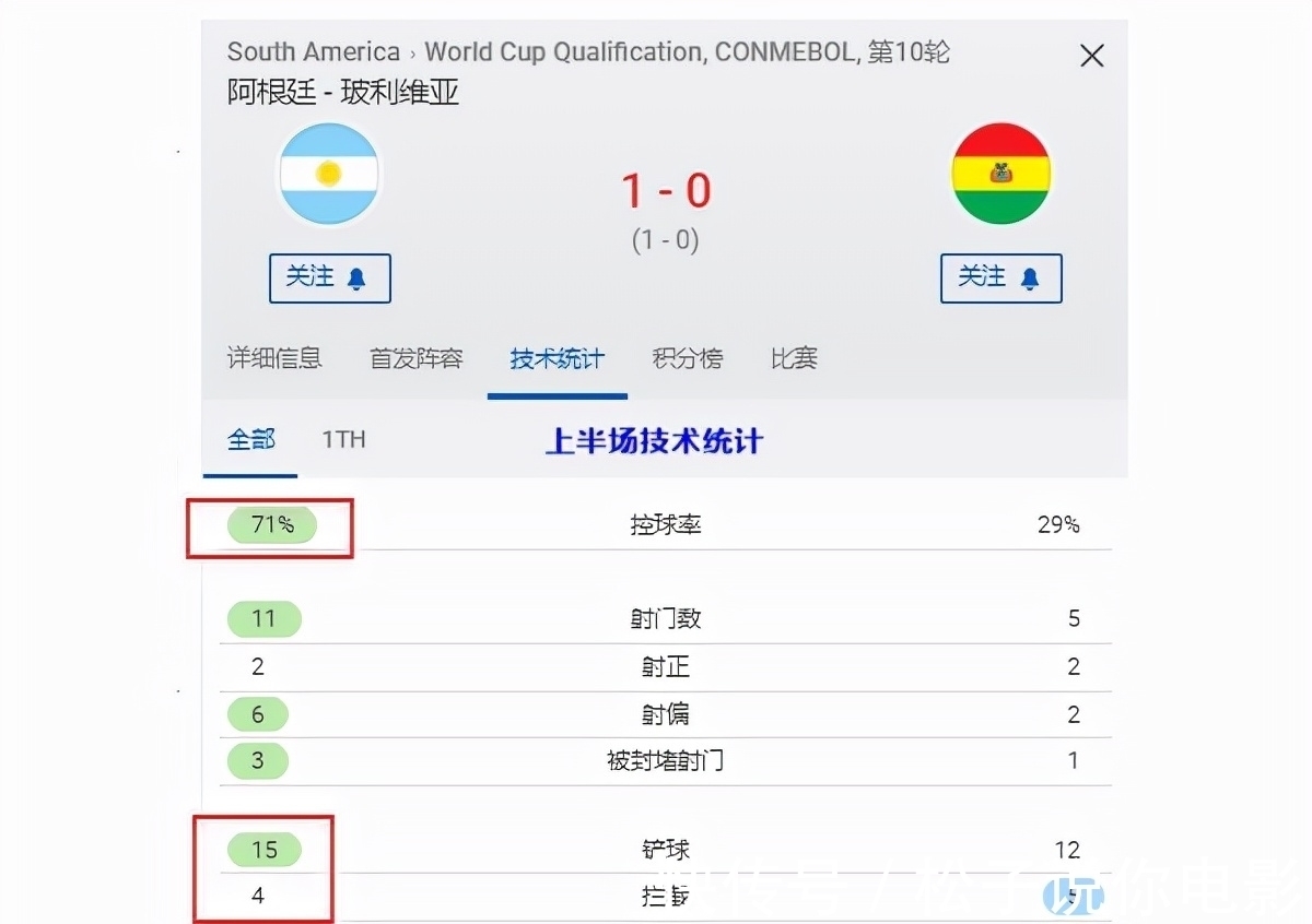 得分|完全进入最佳节奏!梅西超越贝利太正常:中射之后是撞墙配合得分