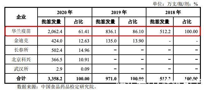 新冠|华兰疫苗上市首日开盘涨31.86%，流感疫苗开拓新赛道丨科股宝