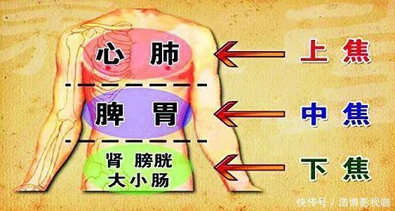 不补身体虚，一补就上火，上热下寒，这样做既通又补，火气变元气