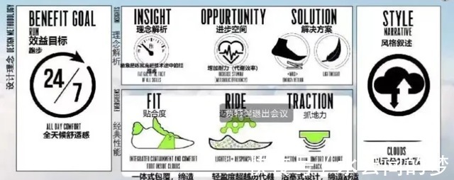 保罗乔治 Nike保罗乔治6代战靴实物图曝光,这次又丑到了新高度!