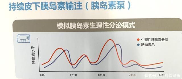 10岁男孩4个月瘦了20斤，还总爱喝水，一查竟是这种病