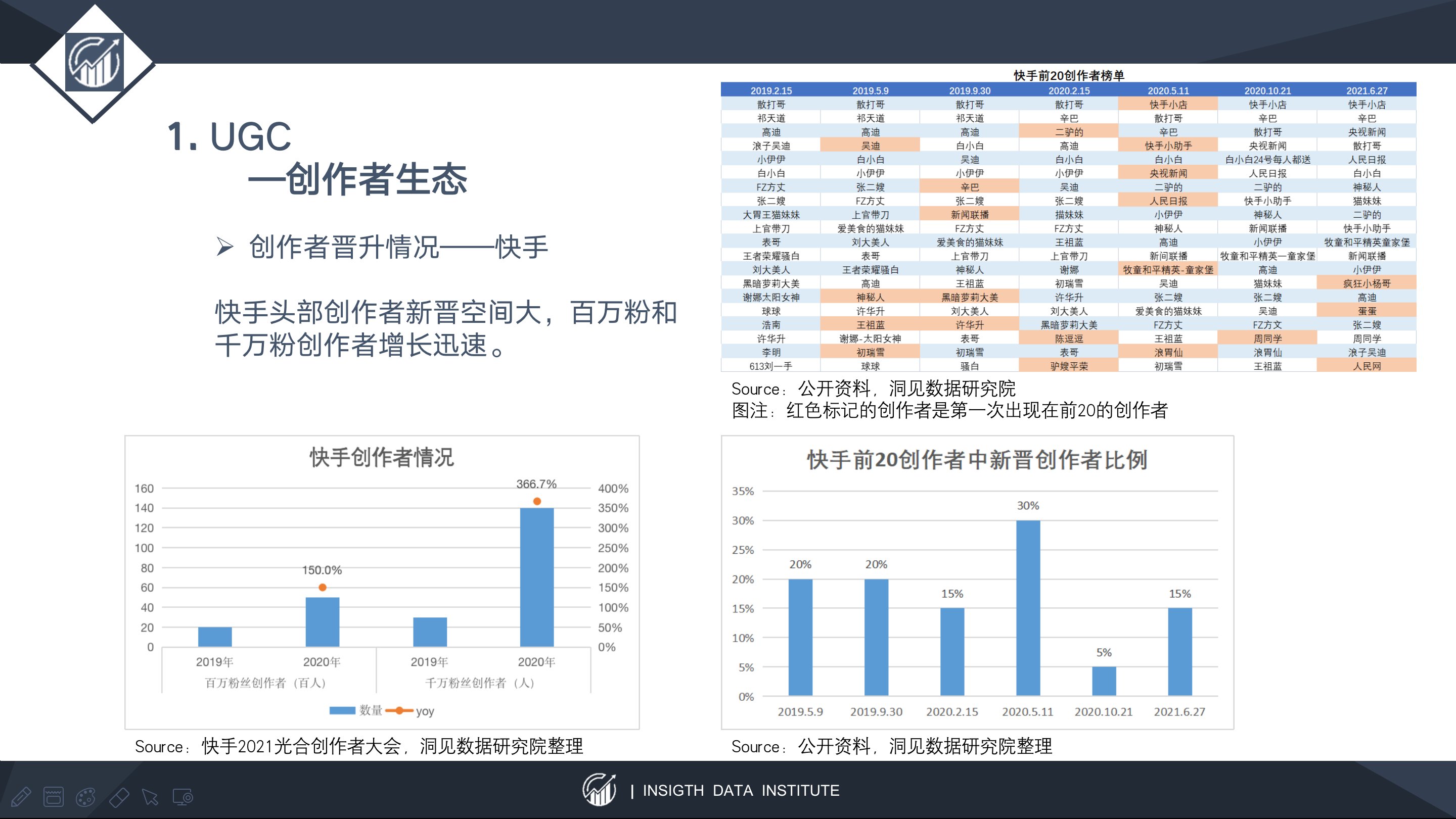 留存率|以快手为例，谈谈以内容SKU扩张为锚定点的估值方法