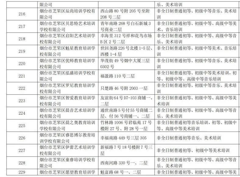 校外培训机构|芝罘区校外培训机构黑白名单公布