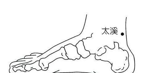 灸十二原穴,断全身疾病!吃透它们,自己就是半个医生!