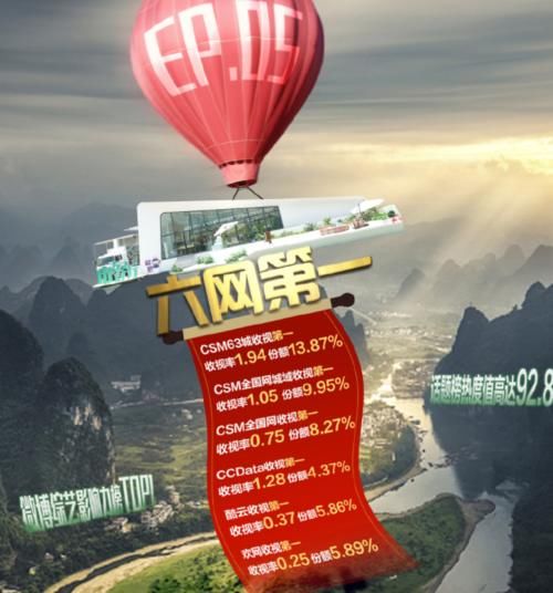 拜托了冰箱7|《中餐厅5》桂林站热播,六网收视率拿第一,不料口碑跌至4.6分