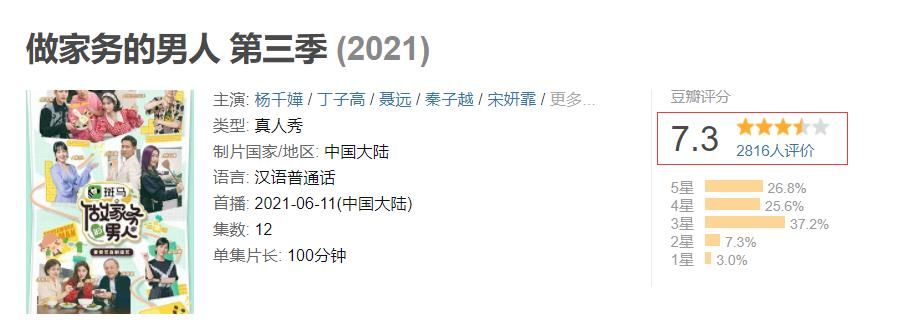 制作方|《做家務(wù)的男人》評(píng)分定格7.3，室友組成員撐起節(jié)目熱度