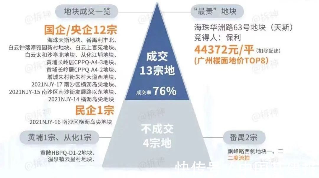 楼盘|年底乱买房,十年都白忙!2021年佛山楼市抄底必看