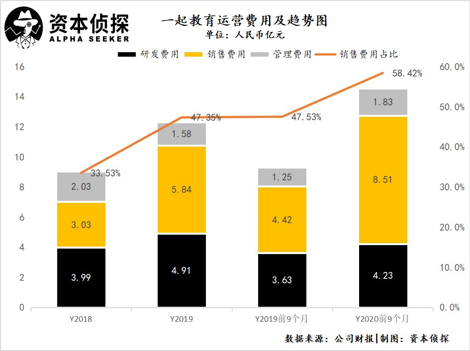 徐小平|徐小平雷军加持下，冲刺IPO能拯救一起教育吗？