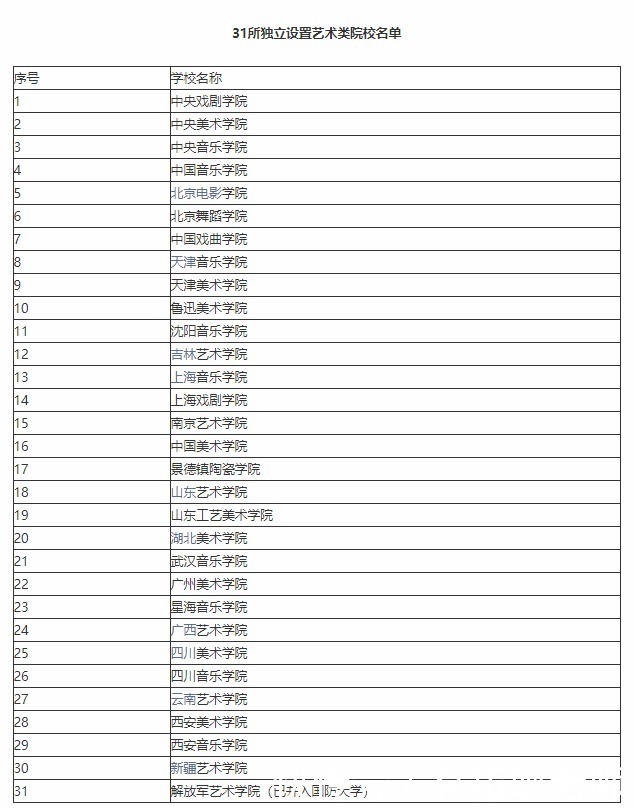 艺考观察｜21年后，艺考编导生升学将成为历史？还是更少选择？