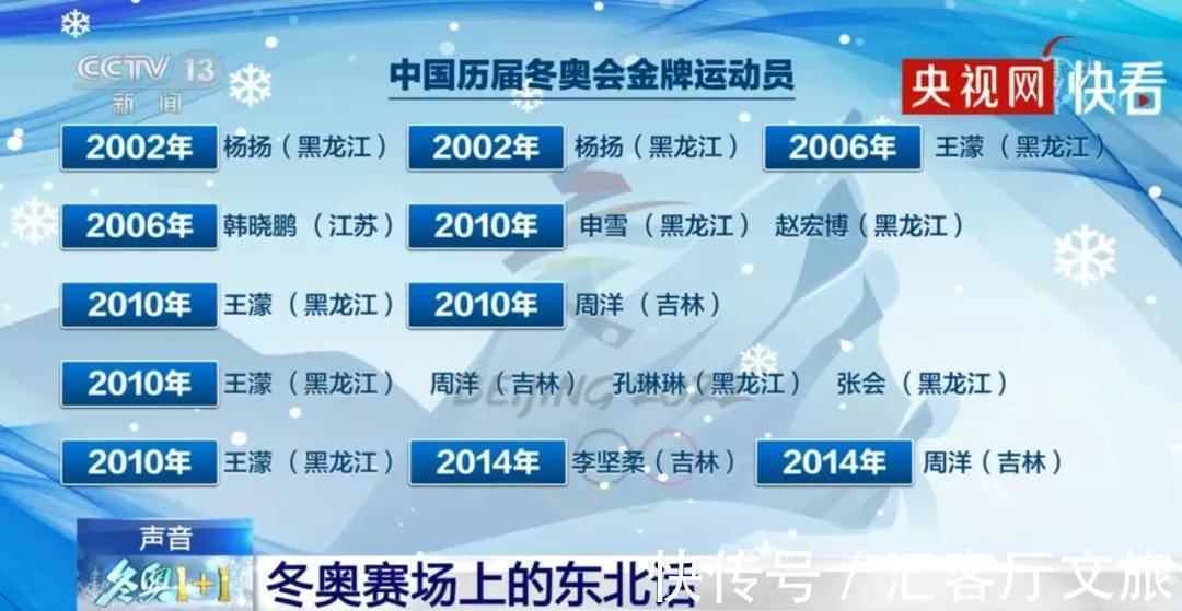 极北之地|首金冠军的家乡,极北之地,这个又美又刚的地方值得上一次热搜!