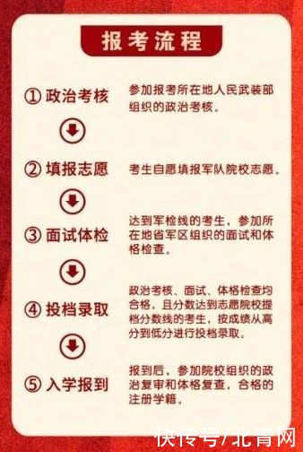 入学|今年27所军校在湘招746人！考上全免费，毕业包分配