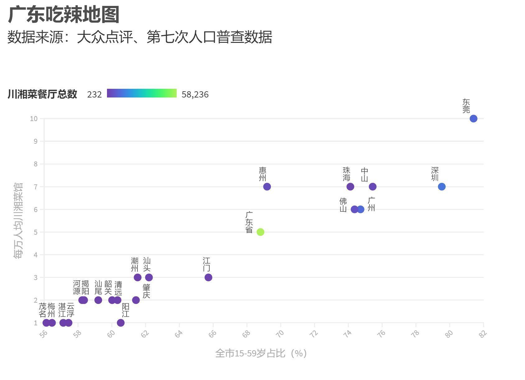 中国食辣史|广东辣，人菜瘾还大