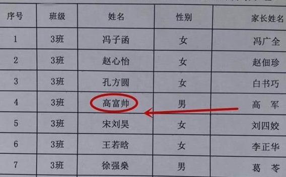 爸爸|“王”姓爸爸给儿子取名,上课老师不愿点,下课同学一喊这名就笑