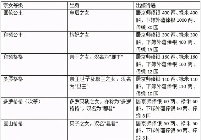 韦小宝|《鹿鼎记》里韦小宝的合法家庭年收入应该是多少