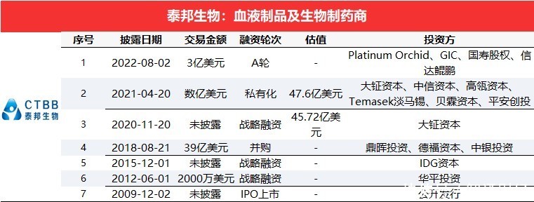 生物制品销售