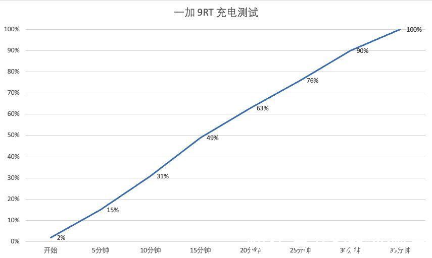 fps|一加 9RT体验评测：不止有性能，同价位里的真香旗舰