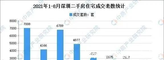 楼盘|二手房价格如果跌破了“参考价”呢