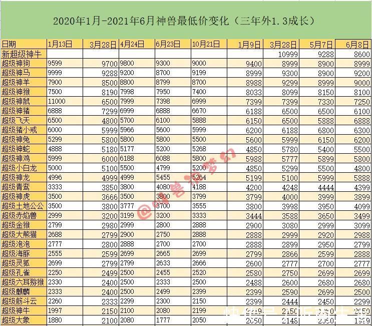 价格|梦幻西游：主播不再收千亿机会？对于千亿市场的影响有多大？