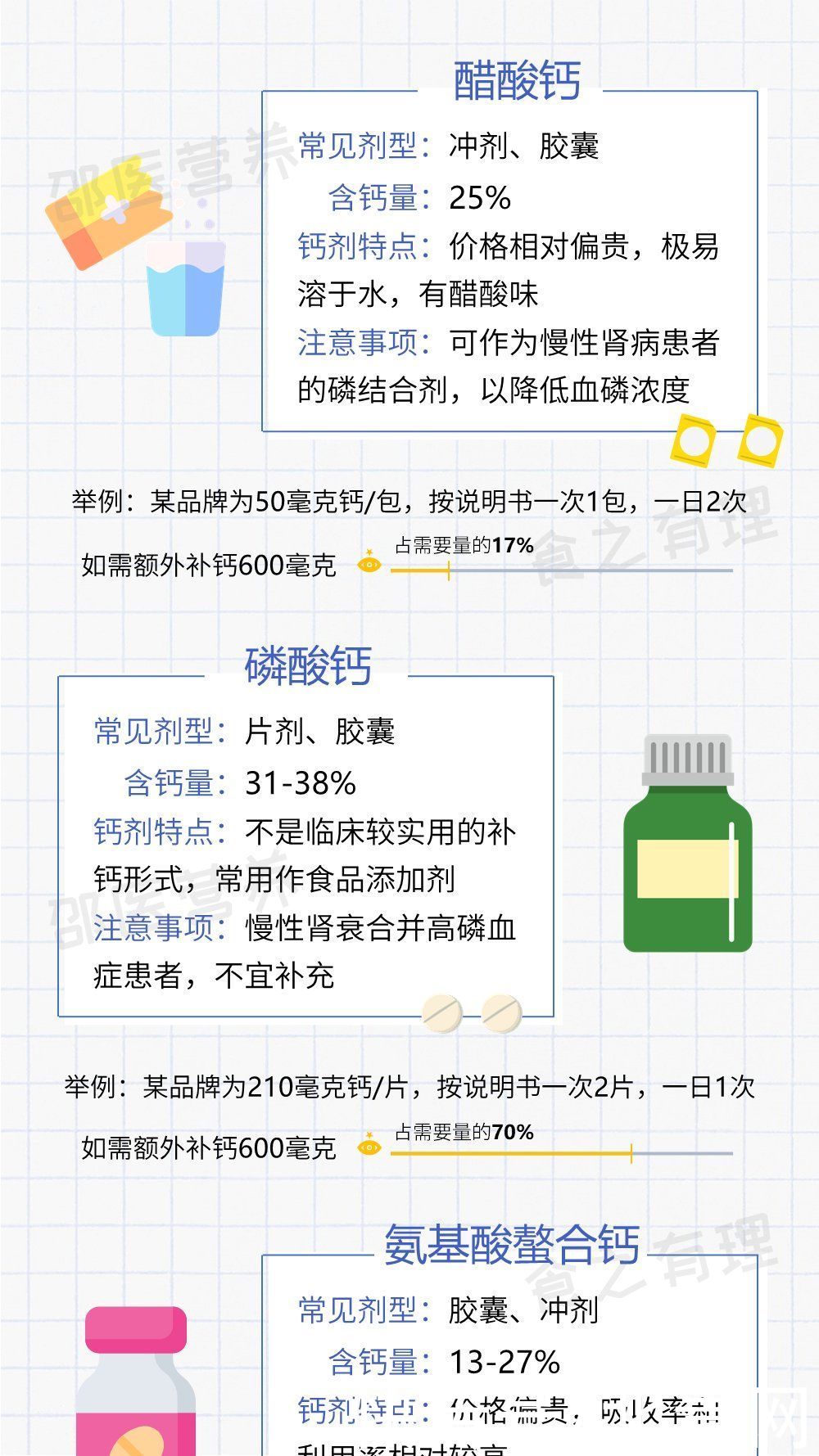 营养科|这么多年都吃错了？钙片应该这么挑