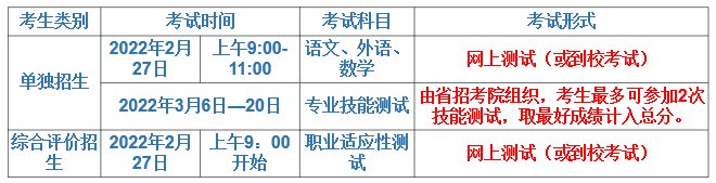 山东省|山东科技职业学院2022单招、综招计划发布了