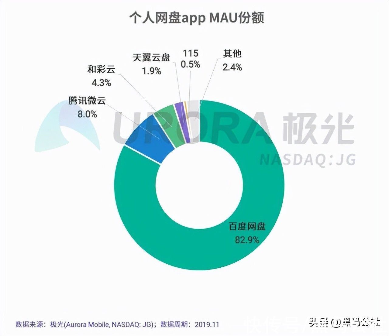 场地费|工信部发文，那些100k/s的网盘，再见了